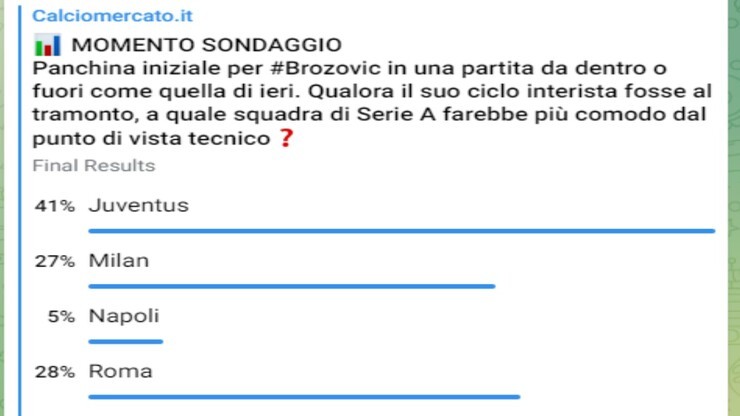 Sondaggio, Brozovic alla Juventus