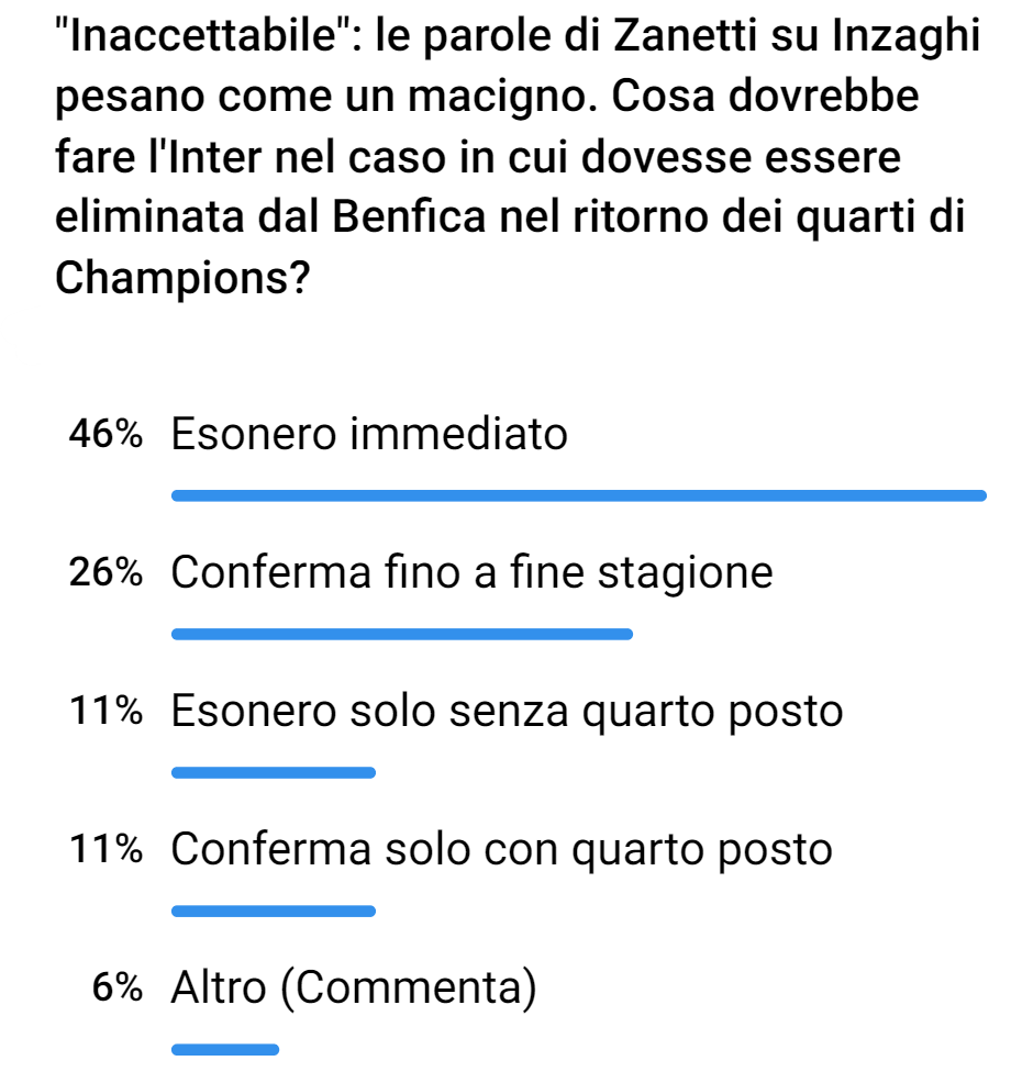 L'Inter esonera Inzaghi