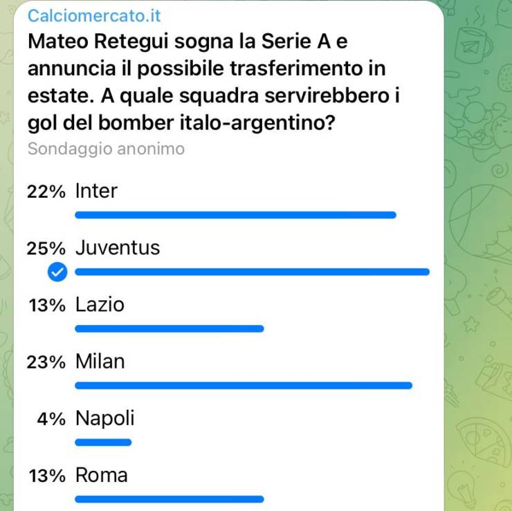 Retegui alla Juventus e non all'Inter