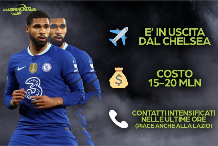 Milan-Loftus Cheek, le ultime