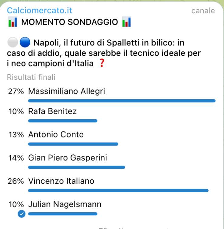 Sondaggio panchina Napoli: scelto Allegri