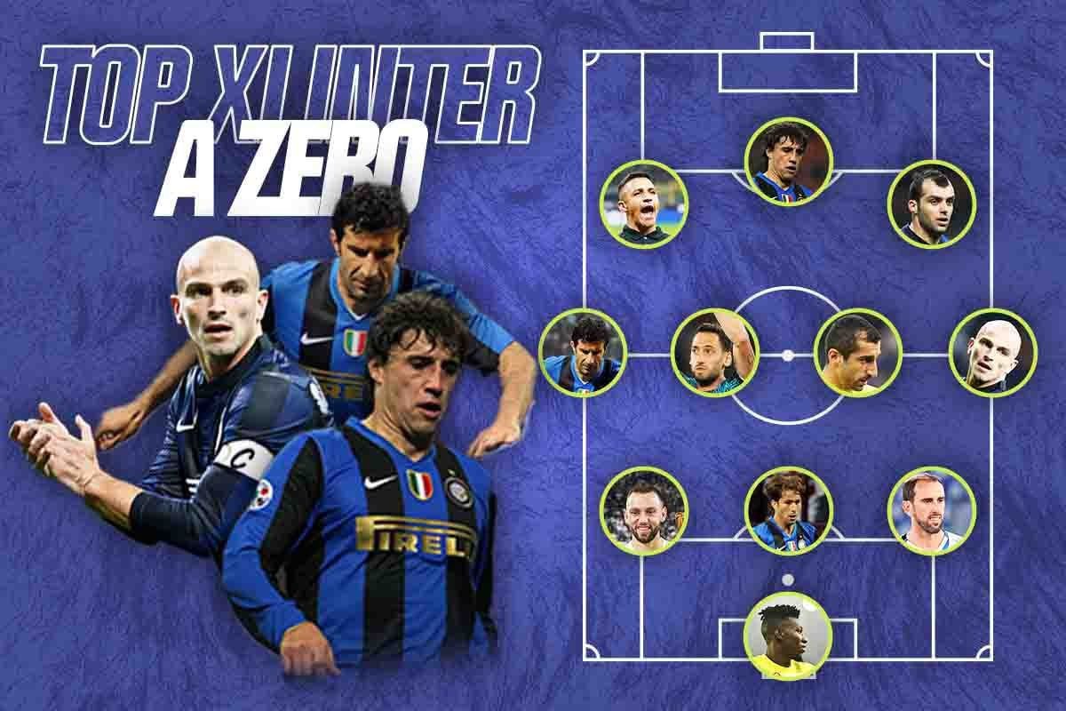 Inter, top XI parametri zero