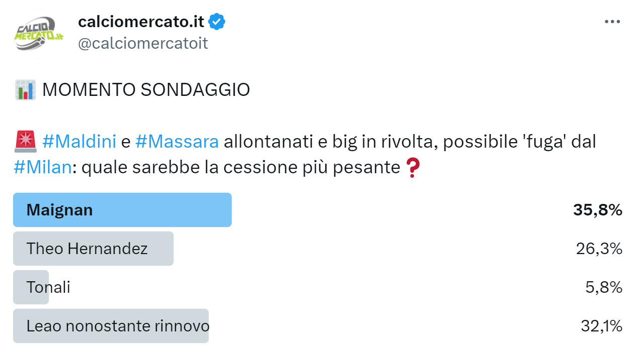 Maignan in fuga dal Milan