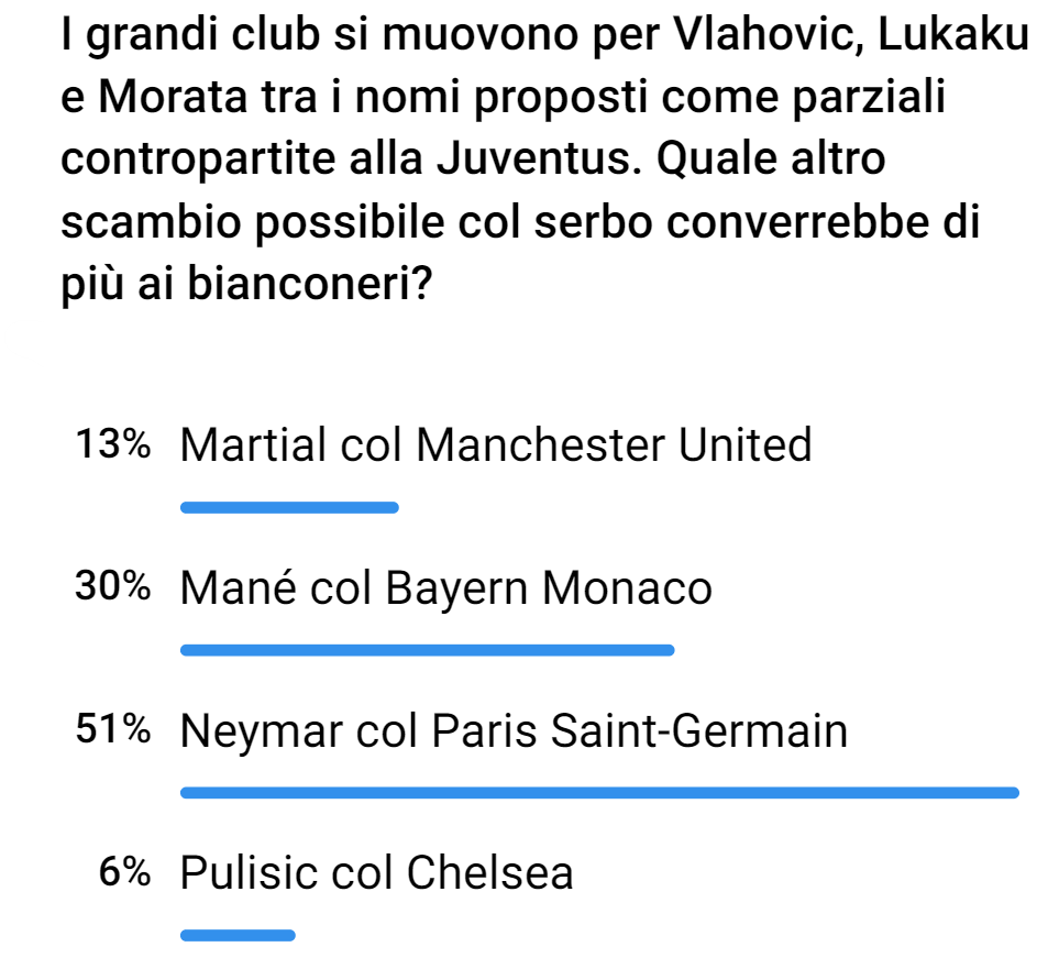 Juve, scambio Neymar-Vlahovic