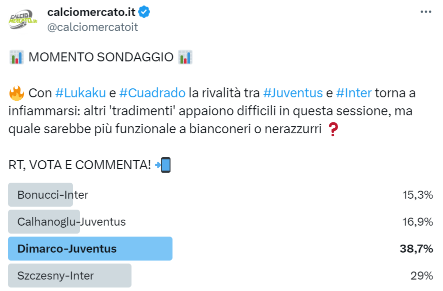 Sondaggio su Dimarco alla Juventus