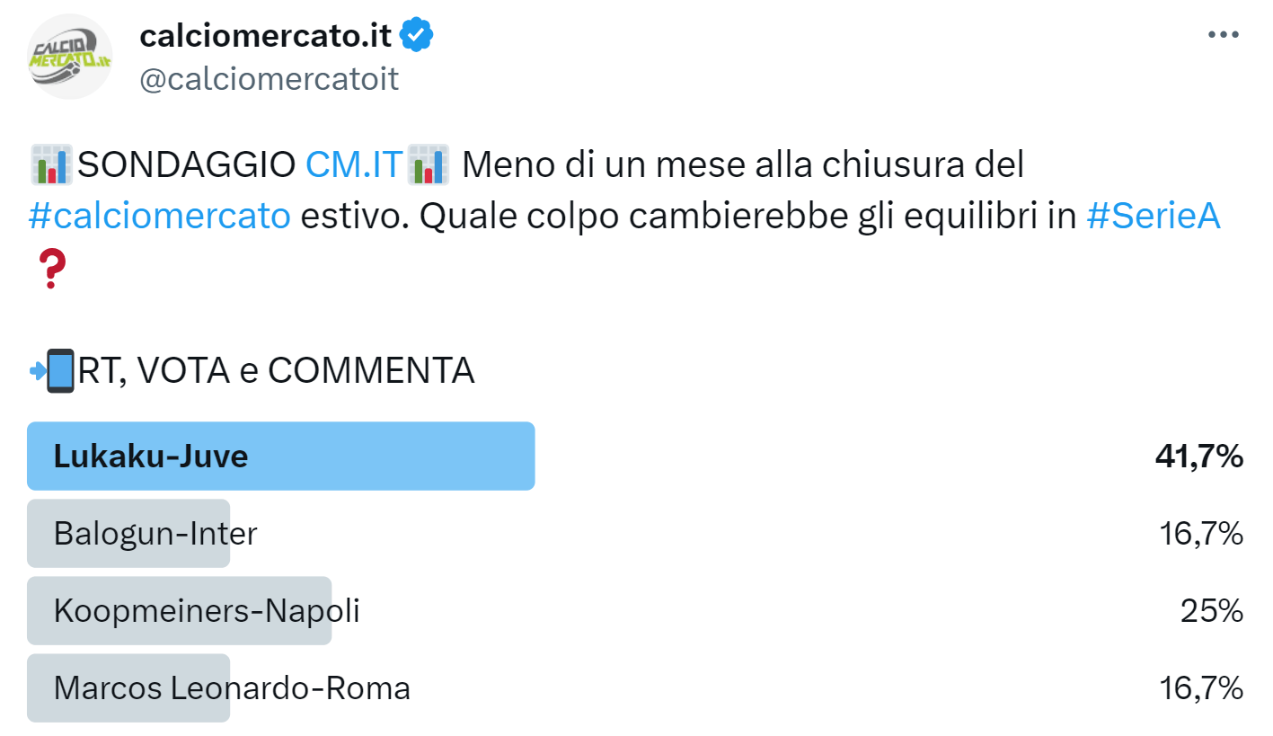 Sondaggio Twitter sul mercato della Juventus