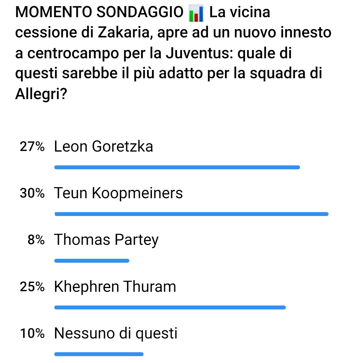 Sondaggio di mercato su Telegram