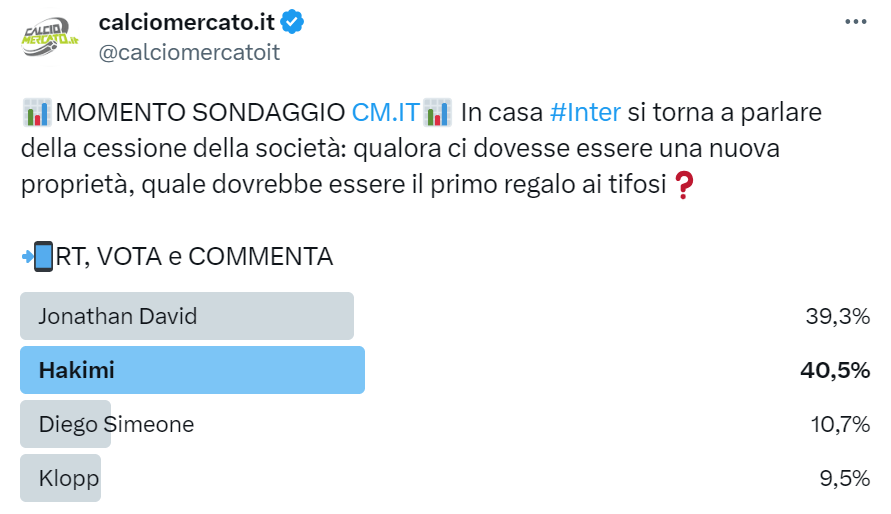 Sondaggio di mercato su Twitter