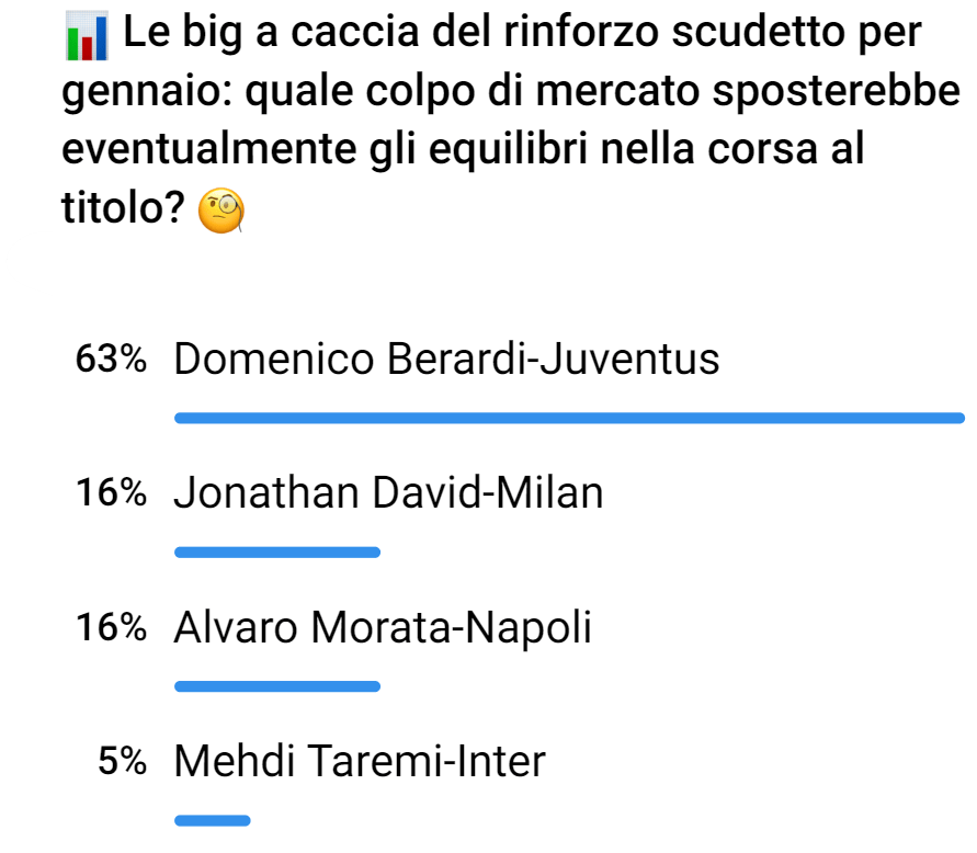 Sondaggio di mercato su Telegram