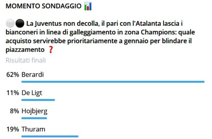 Calciomercato Juventus, l'acquisto che serve a gennaio: Thuram o Berardi