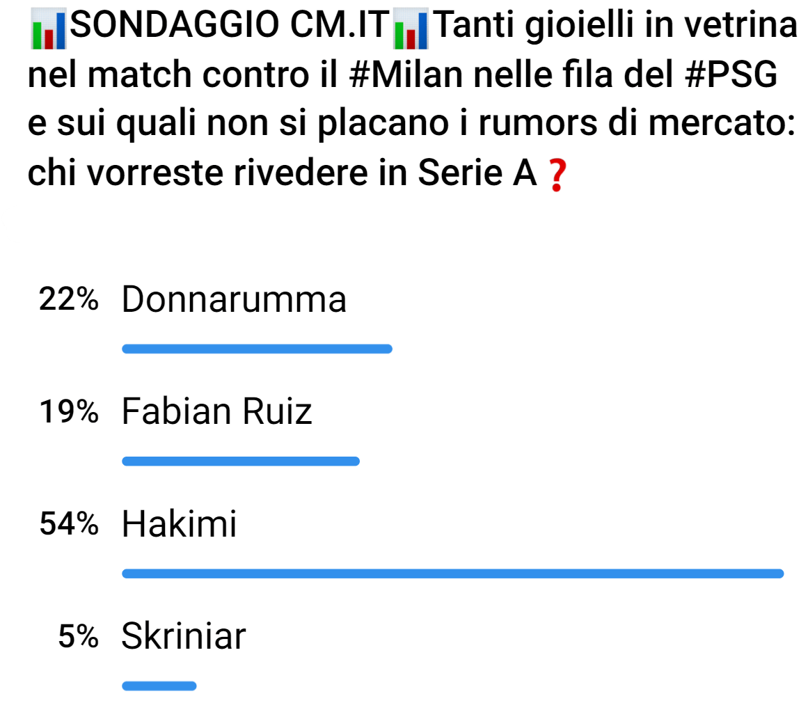 sondaggio di mercato su telegram