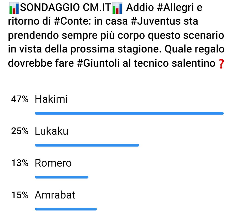 Sondaggio di mercato su Telegram