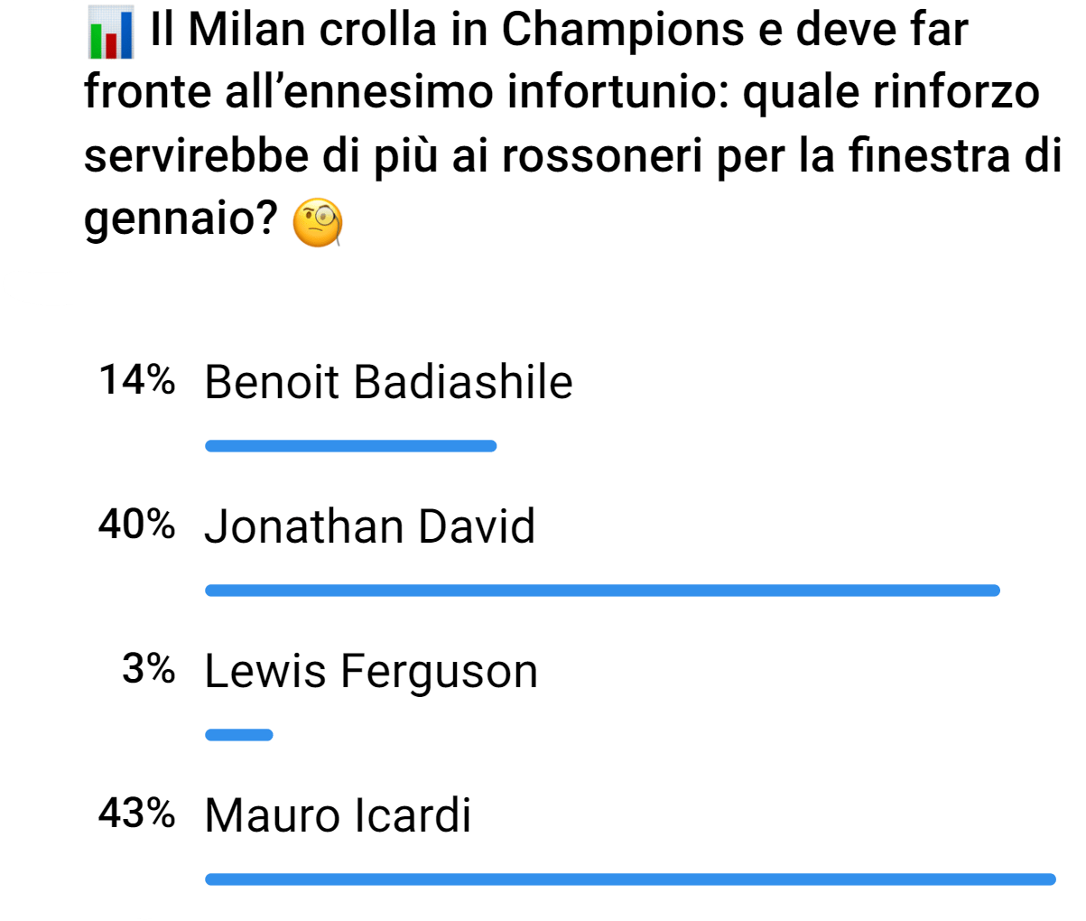Sondaggio di mercato su Telegram