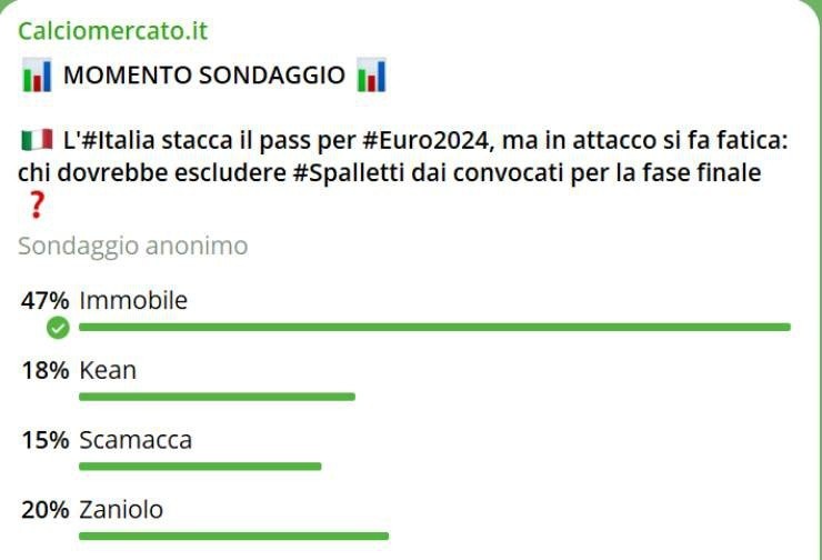 Italia Problema Attacco 