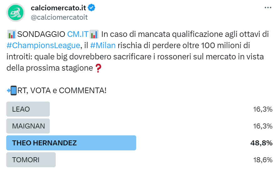 Sondaggio di mercato su Twitter