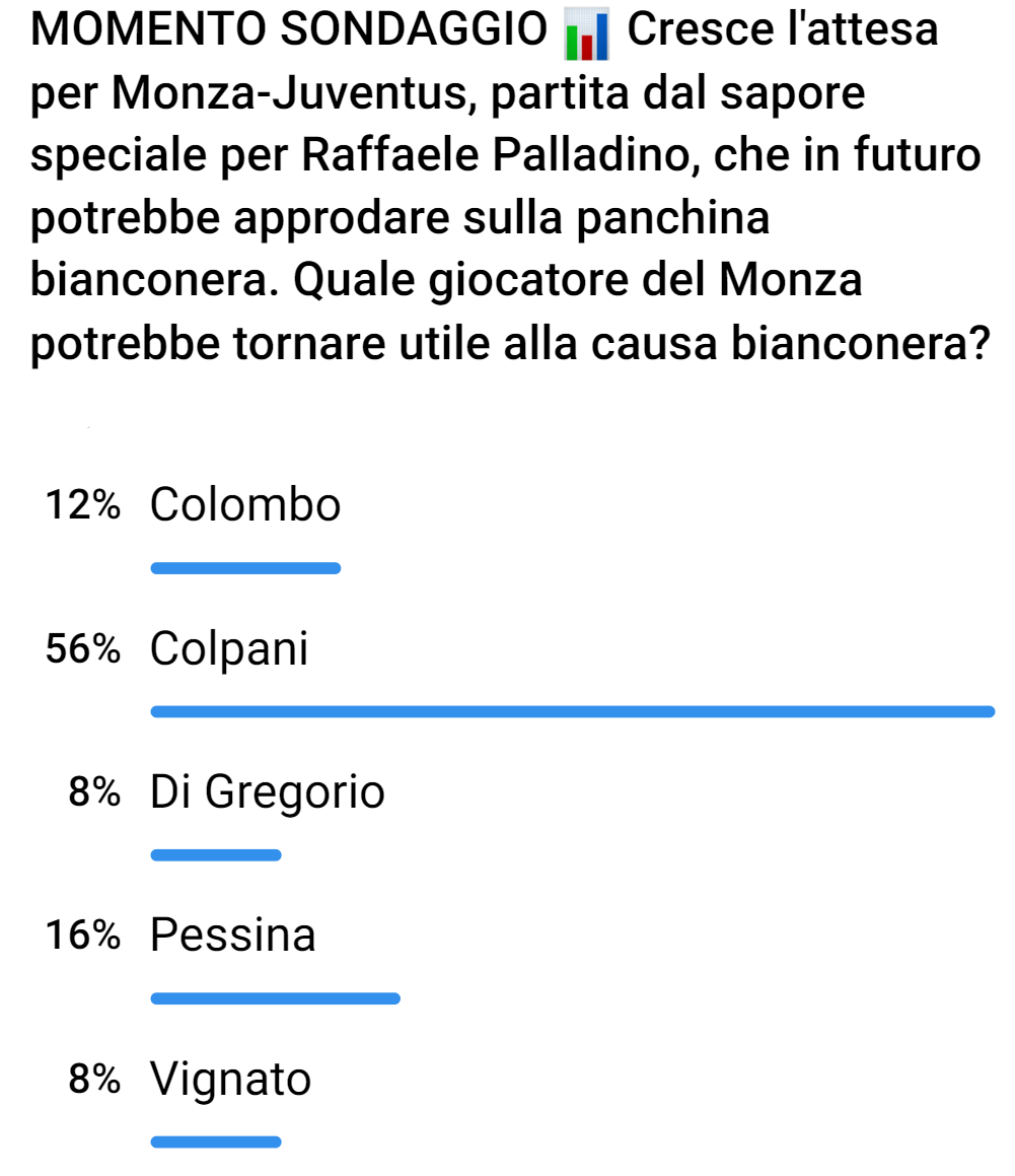 Sondaggio di mercato su Telegram