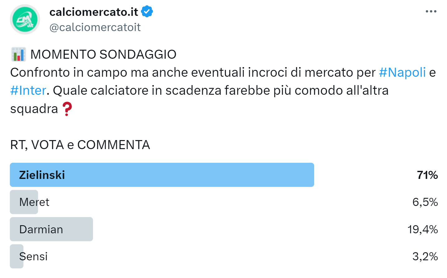 Sondaggio di mercato su Twitter