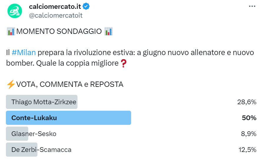 Sondaggio di mercato su Twitter