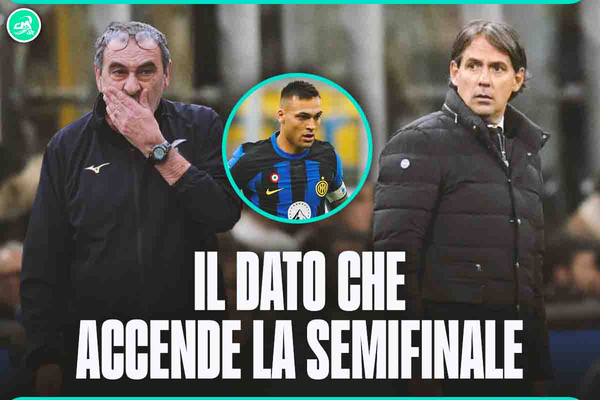 Sarri, Inzaghi e Lautaro impegnati in Supercoppa 