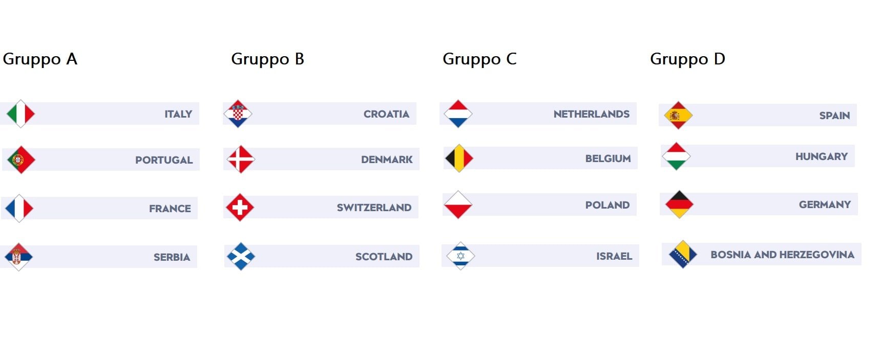 Sorteggi Nations League, incubo Spalletti: Italia nel girone della morte