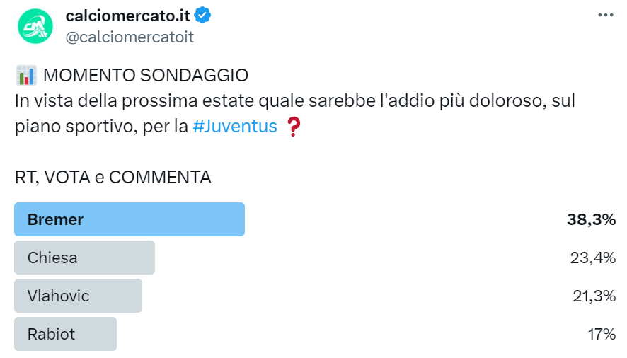 Sondaggio di mercato su Twitter