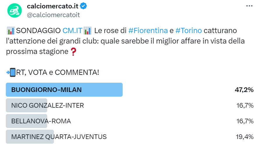 Sondaggio di mercato su Twitter
