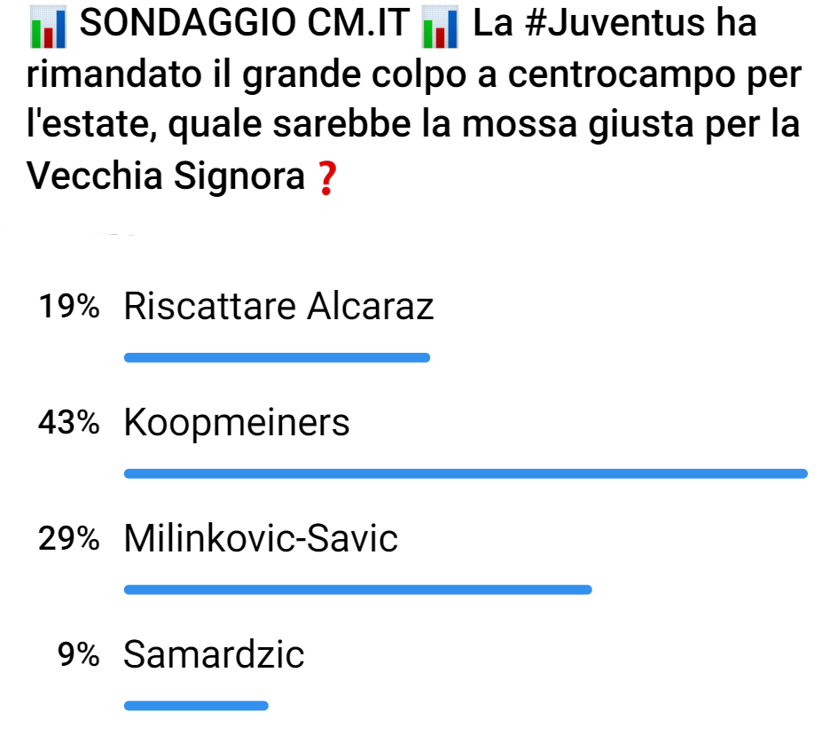 Sondaggio di mercato su Telegram