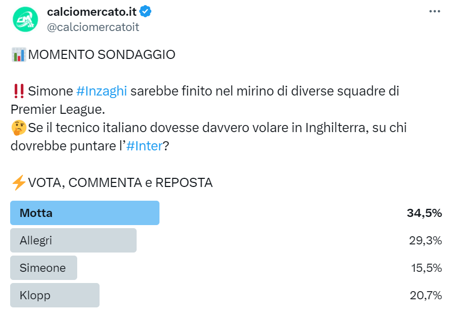 Sondaggio di mercato su Twitter