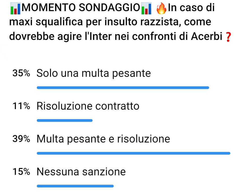 Sondaggio Telegram su Acerbi