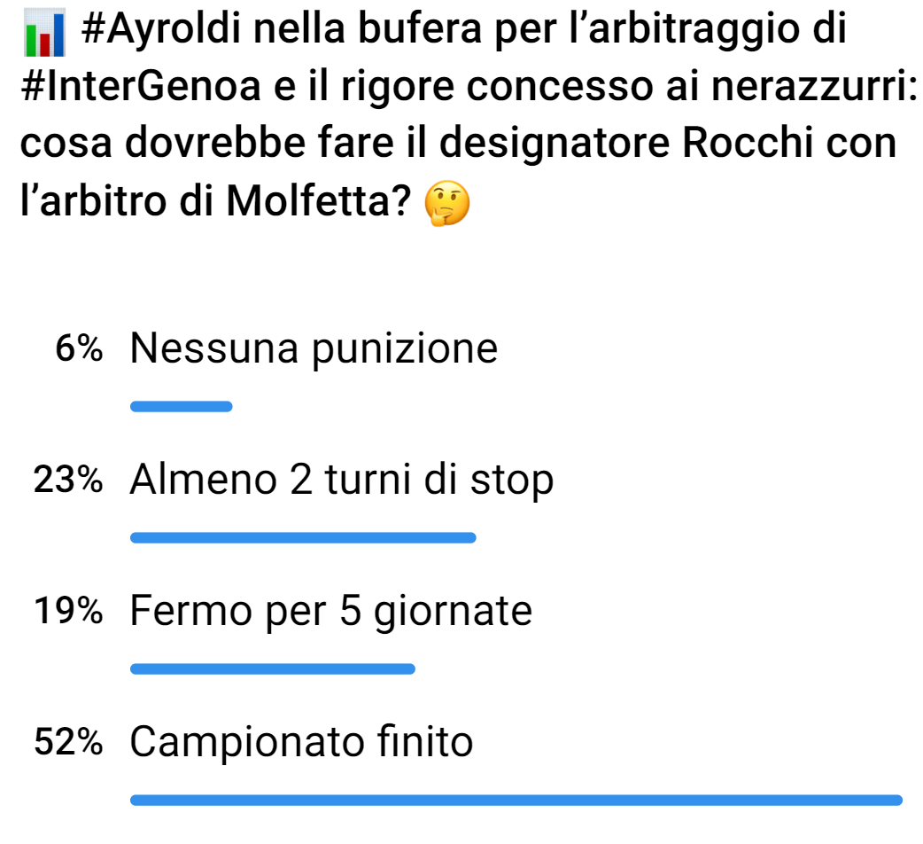 Sondaggio Telegram sull'arbitro Ayroldi