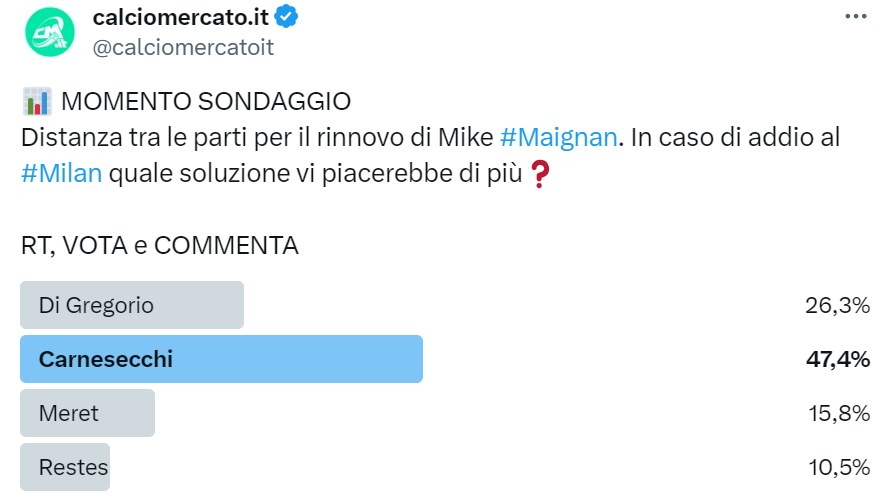 Sondaggio di mercato su Twitter