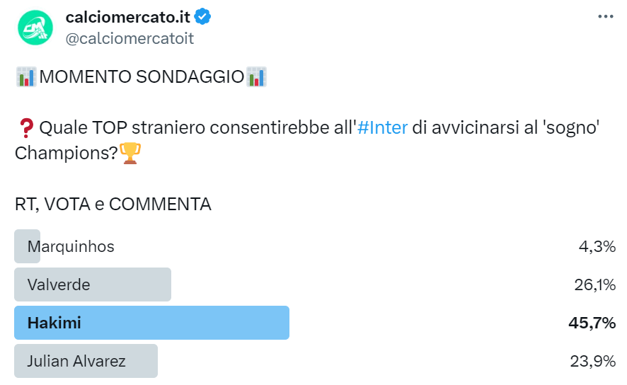 Sondaggio di mercato su X