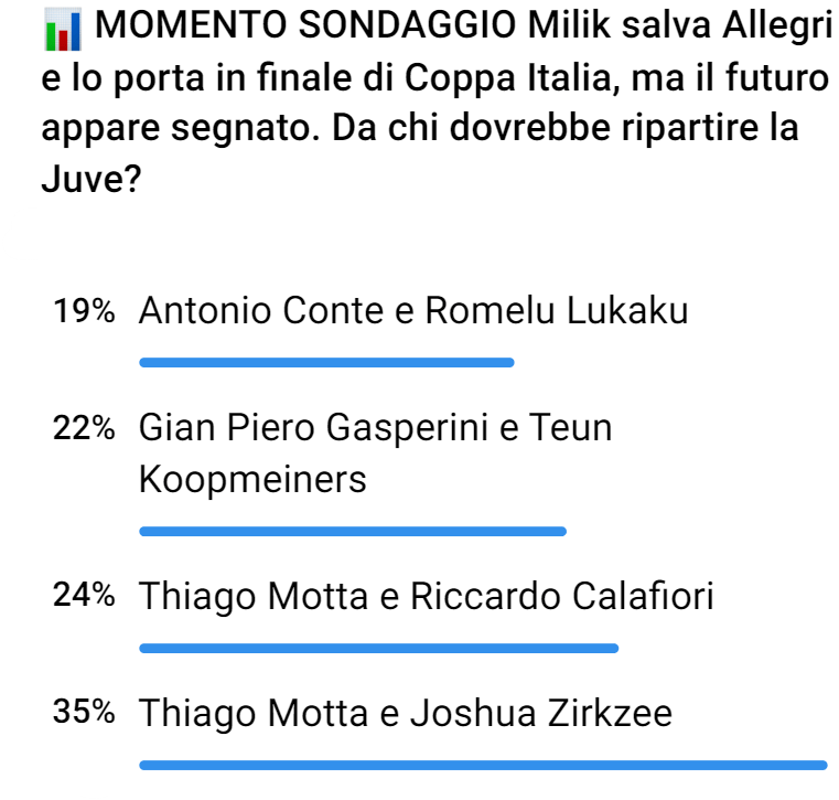 Sondaggio di mercato su X