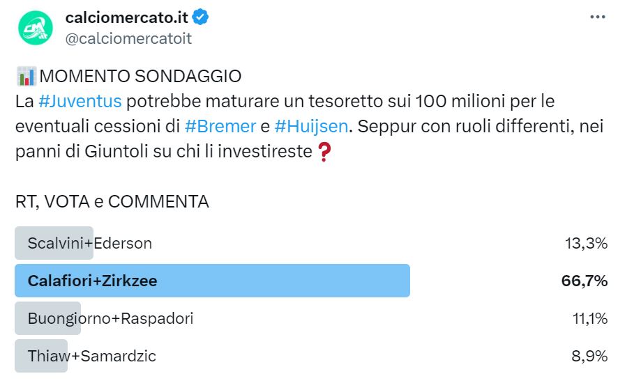 Sondaggio di mercato su X 