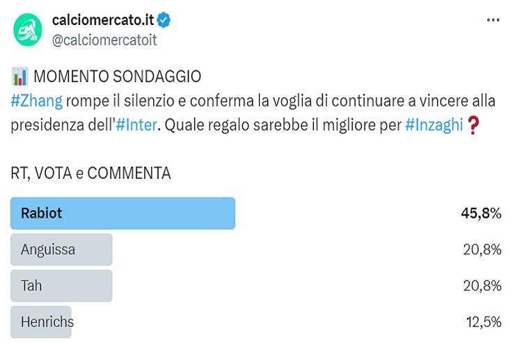 Inter, Rabiot dopo lo scudetto