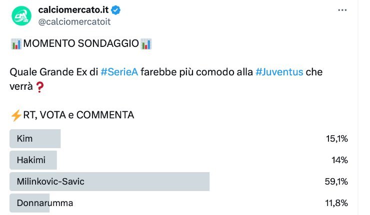 Sondaggio: sì a Milinkovic-Savic alla Juventus