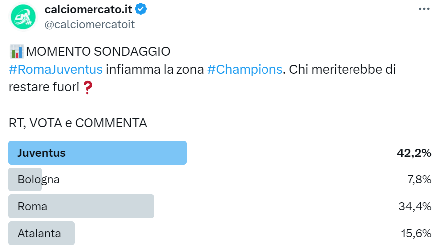 Sondaggio Champions League su X