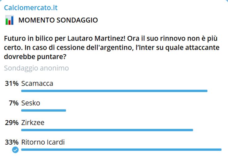Lautaro non rinnova, scelto il ritorno di Icardi
