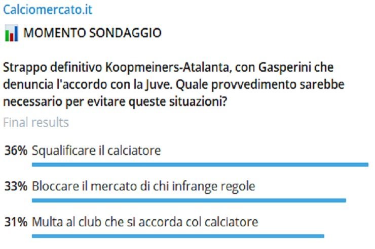 Juventus-Koopmeiners, allarme squalifica