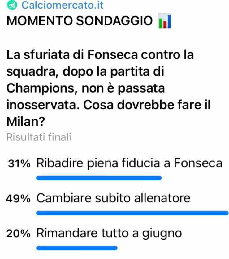 Fonseca via dal Milan: deciso l'esonero