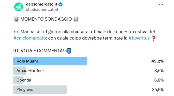 Sondaggio Juventus