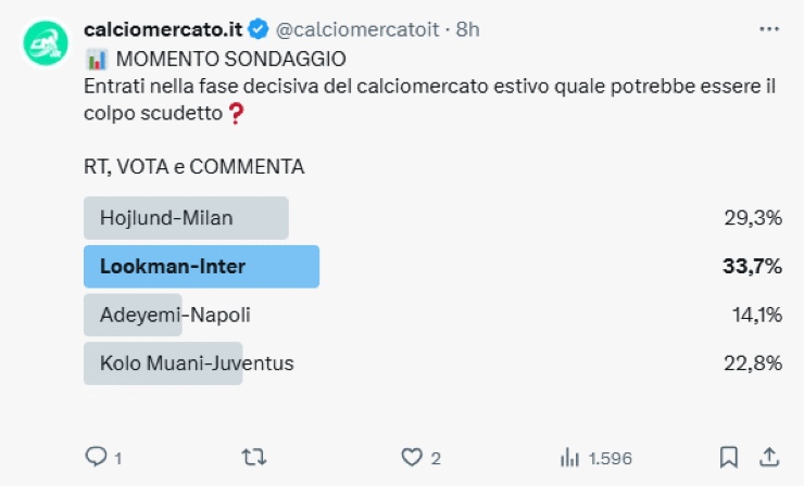 Il sondaggio di Calciomercato