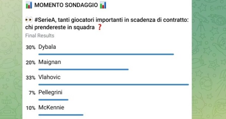 Sondaggio giocatori in scadenza