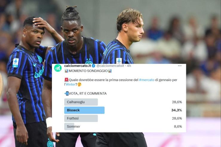 Bisseck e i risultati del sondaggio di Calciomercato.it