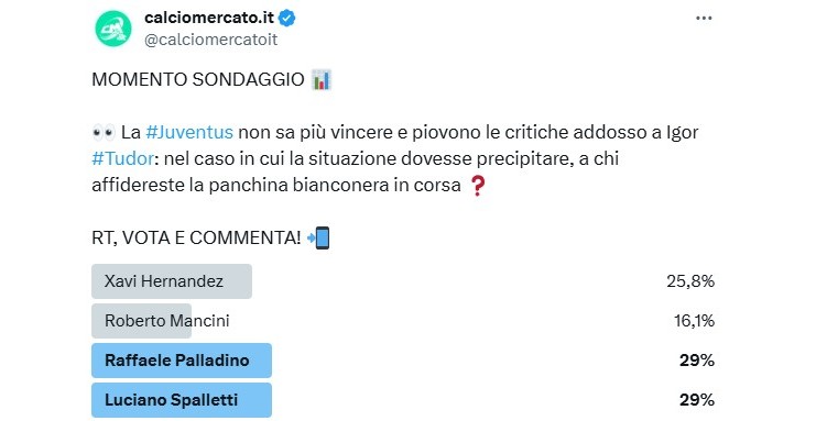 Sondaggio post Tudor