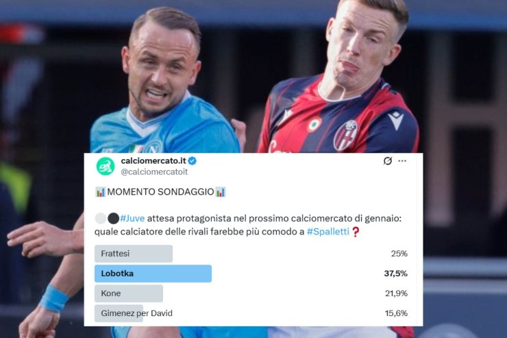 Lobotka e l'esito del sondaggio di Calciomercato.it