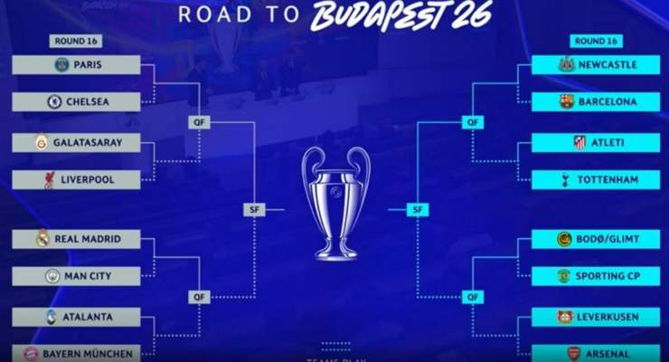 Tabellone ottavi Champions