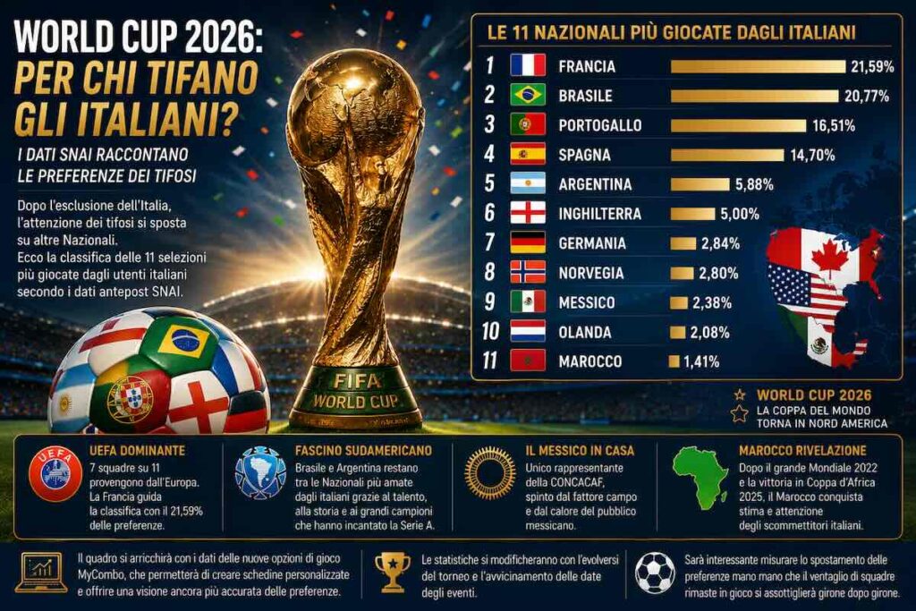 Quote mondiali 